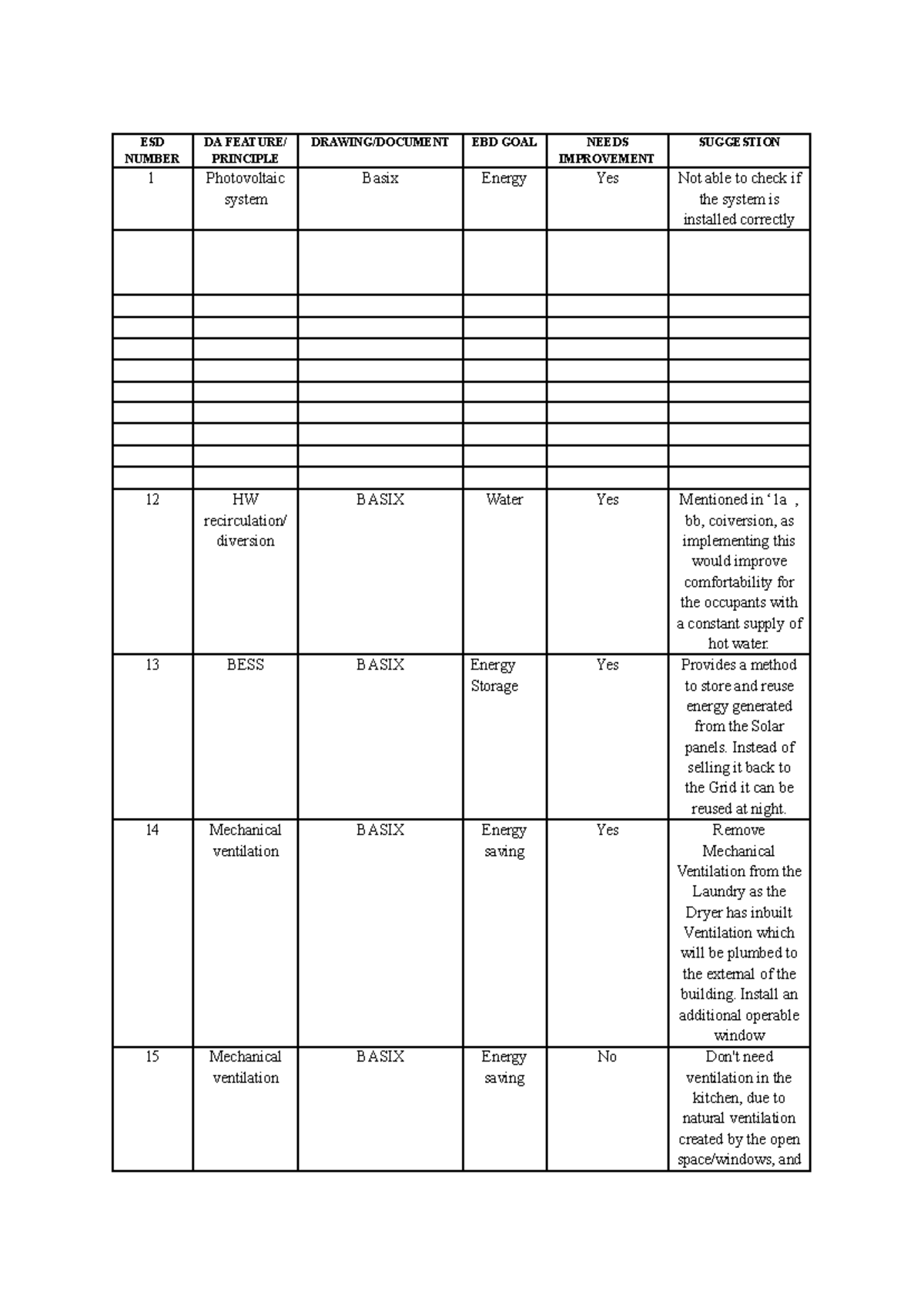 Environmental building design-2 - ESD NUMBER DA FEATURE/ PRINCIPLE ...