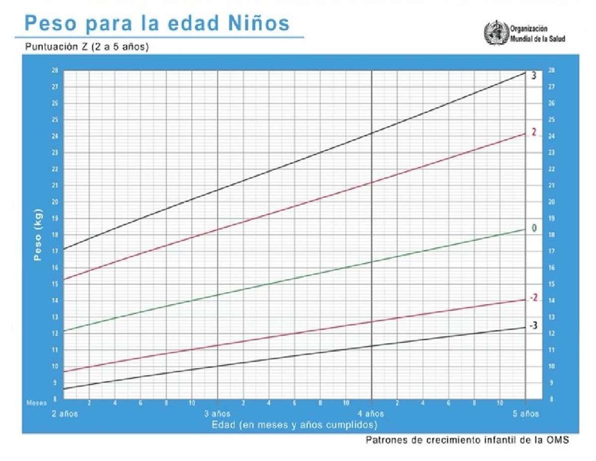 Tablas edad peso y talla - PEDIATRÍA - Studocu
