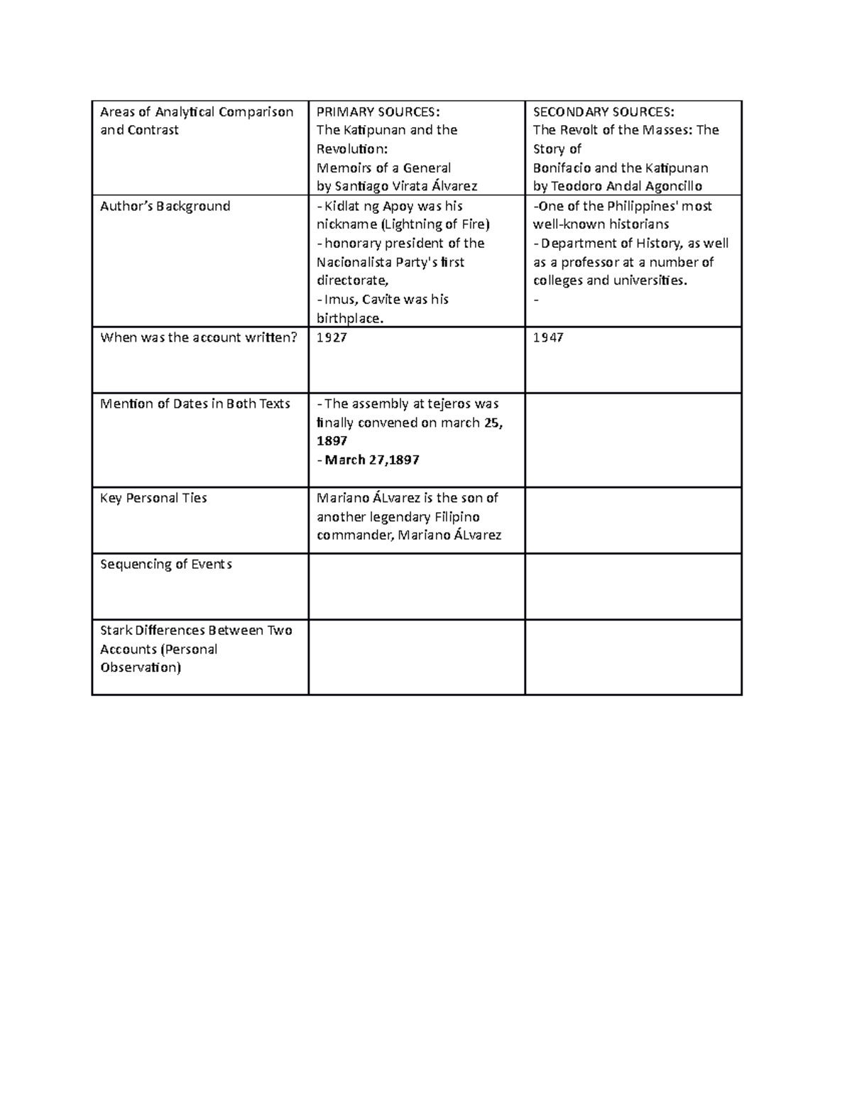 RPH THE Tejeros Convention - Areas of Analytical Comparison and ...