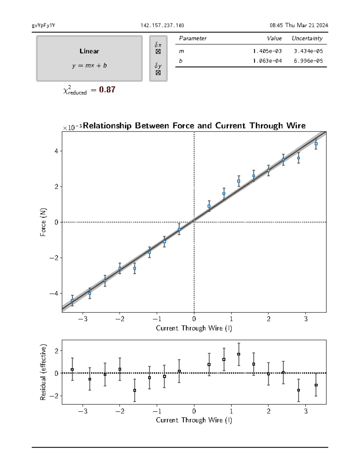 Graph Force Current Through Wire - Phys 102 - gvYpFy1Y 142.157.237 08: ...
