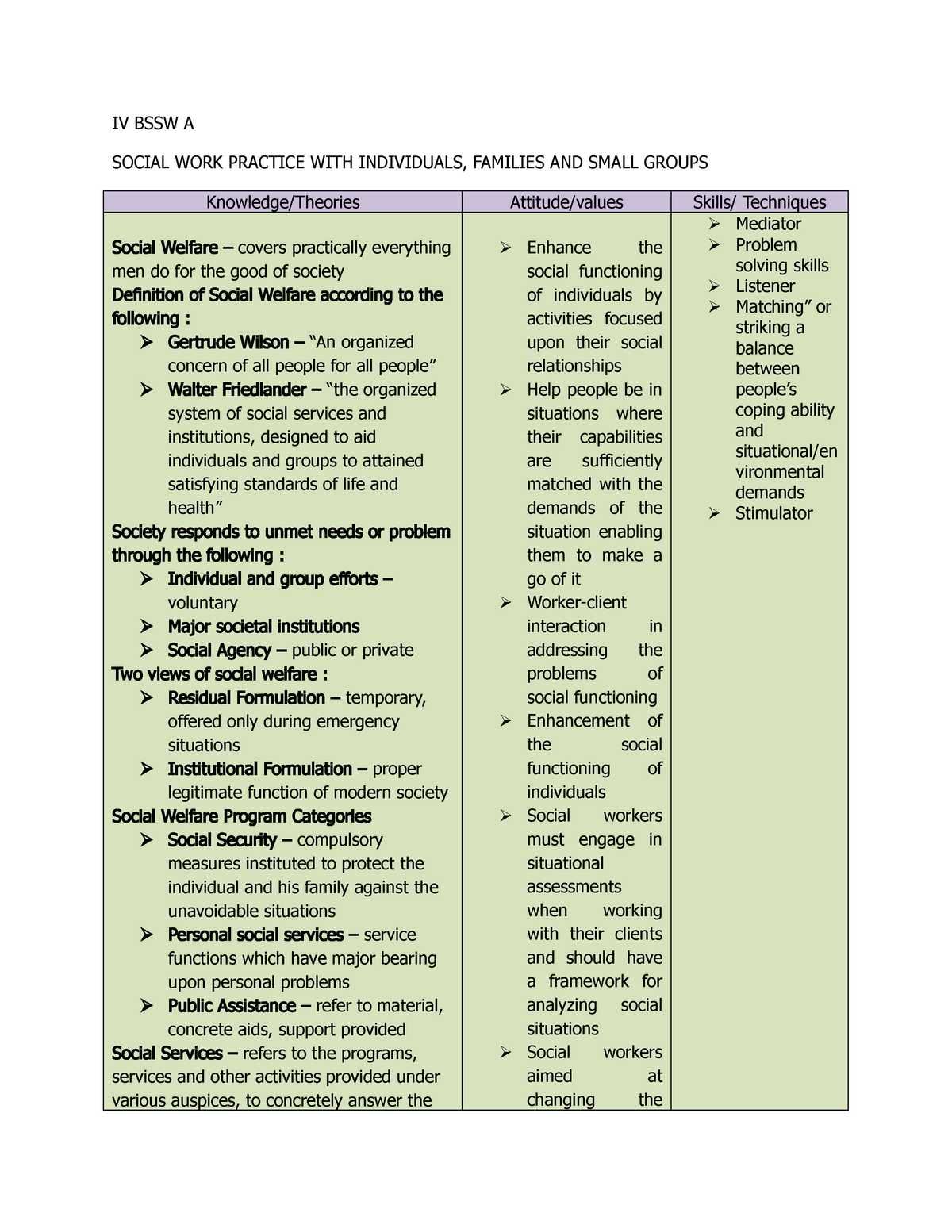 Social WORK Practice WITH Individuals Families AND Small Groups 