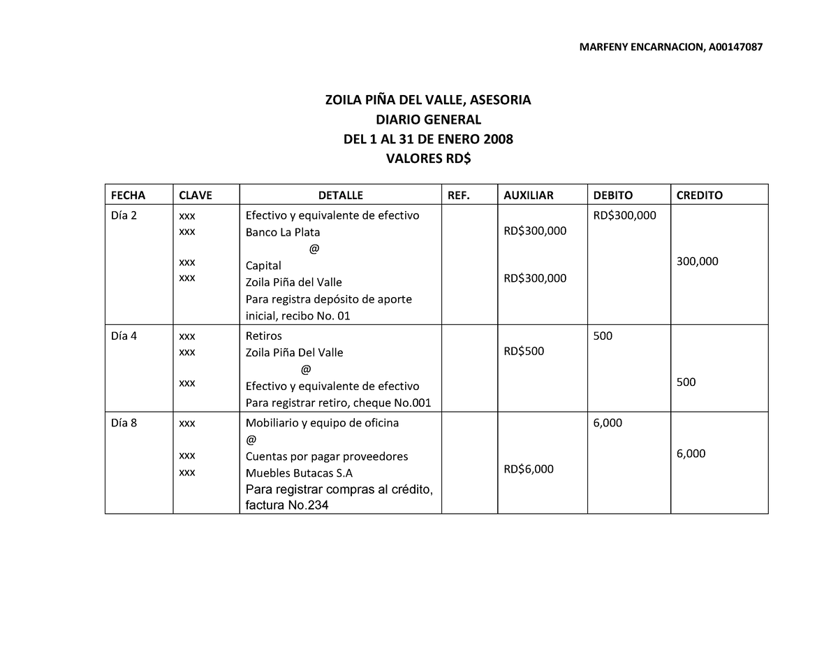 Practica Final Contabilidad I Zoila Pi A Del Valle Asesoria Diario General Del Al De