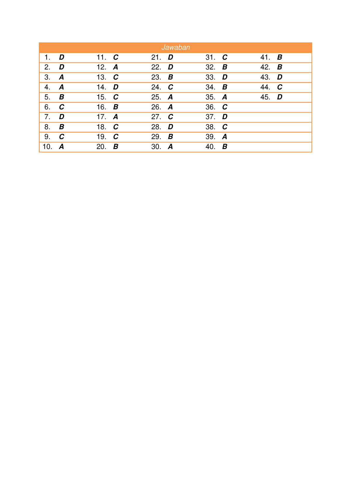 Tugas 3 Biologi Umum - Jawaban 1. D 11. C 21. D 31. C 41. B 2. D 12. A ...