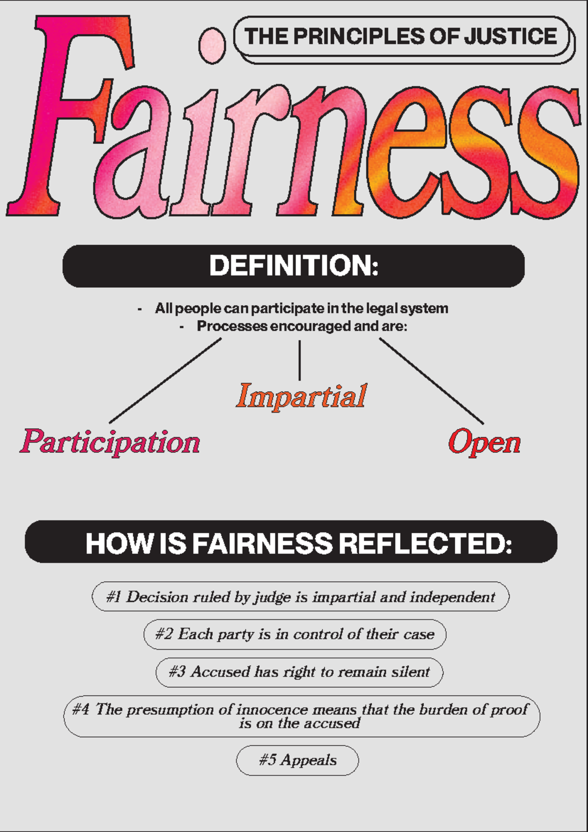 Fairness POJ Poster - Principle of Justice Notes - THE PRINCIPLES OF ...