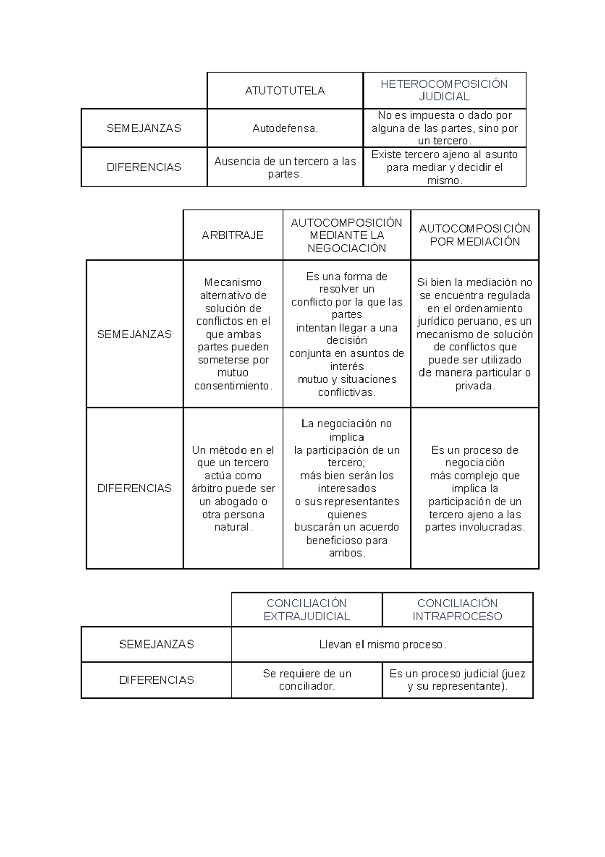 Merino Mecanismos Y Alternativas - ATUTOTUTELA HETEROCOMPOSICIÓN ...