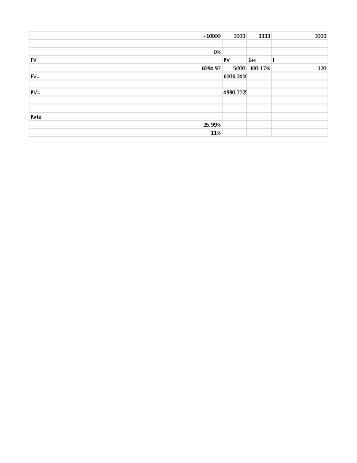 excel-table-formula-10000-3333-3333-3333-0-fv-pv-1-r-t-6094-5000-100