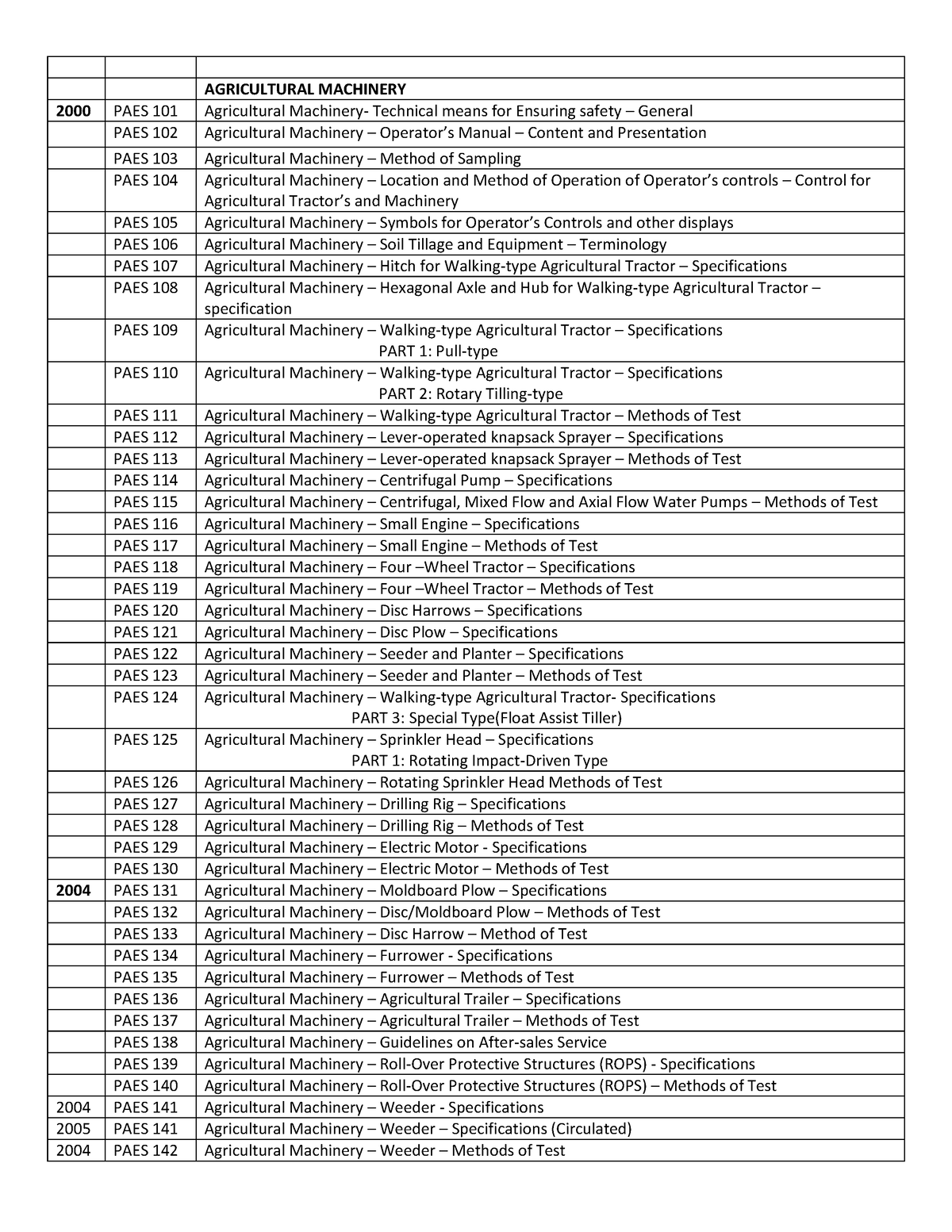 Paes standard engineering - AGRICULTURAL MACHINERY 2000 PAES 101 ...