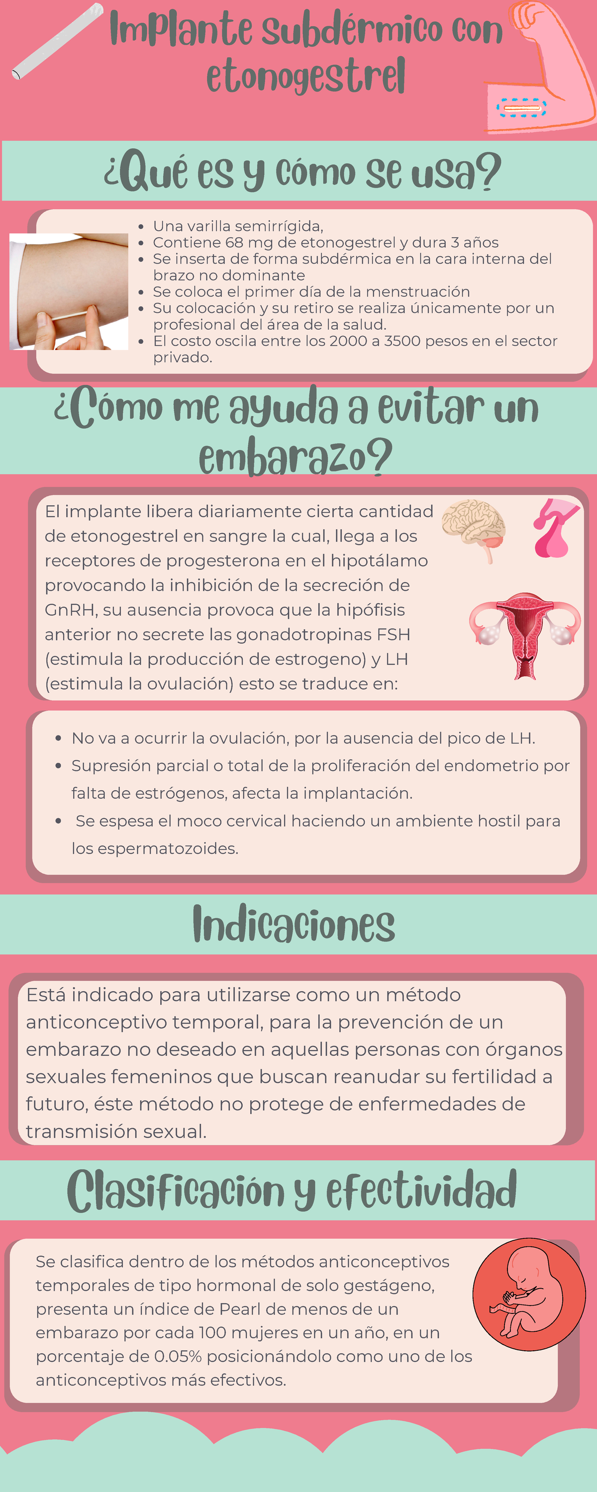 Control De Nacimiento Del Implante 6 Ventajas Y Desventajas