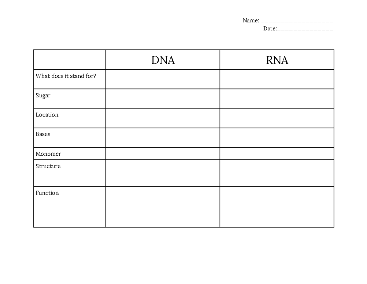 DNA vs RNA chart - Name: __________________ Date:______________ DNA RNA ...