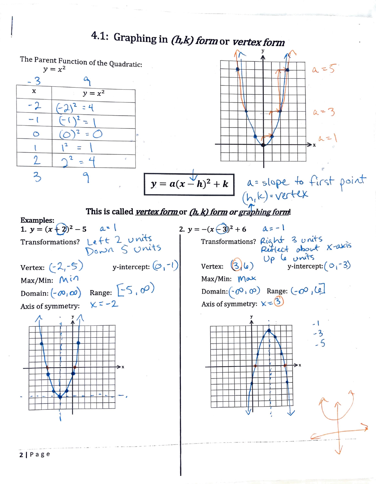 Graphing in H,K form or vertex form - I 41 · G h' · · · rap IngIn (h,k ...