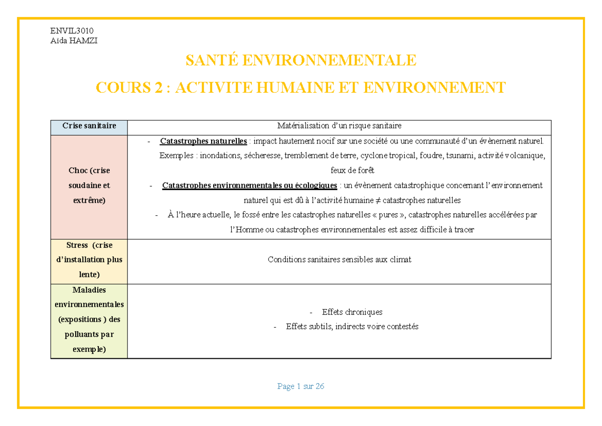 Fiche 2 Activité humaine et environnement - Aïda HAMZI SANTÉ ...