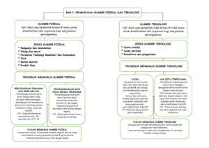 Format Penulisan Abstrak DAN Kertas Kajian Tindakan - FORMAT PENULISAN ...