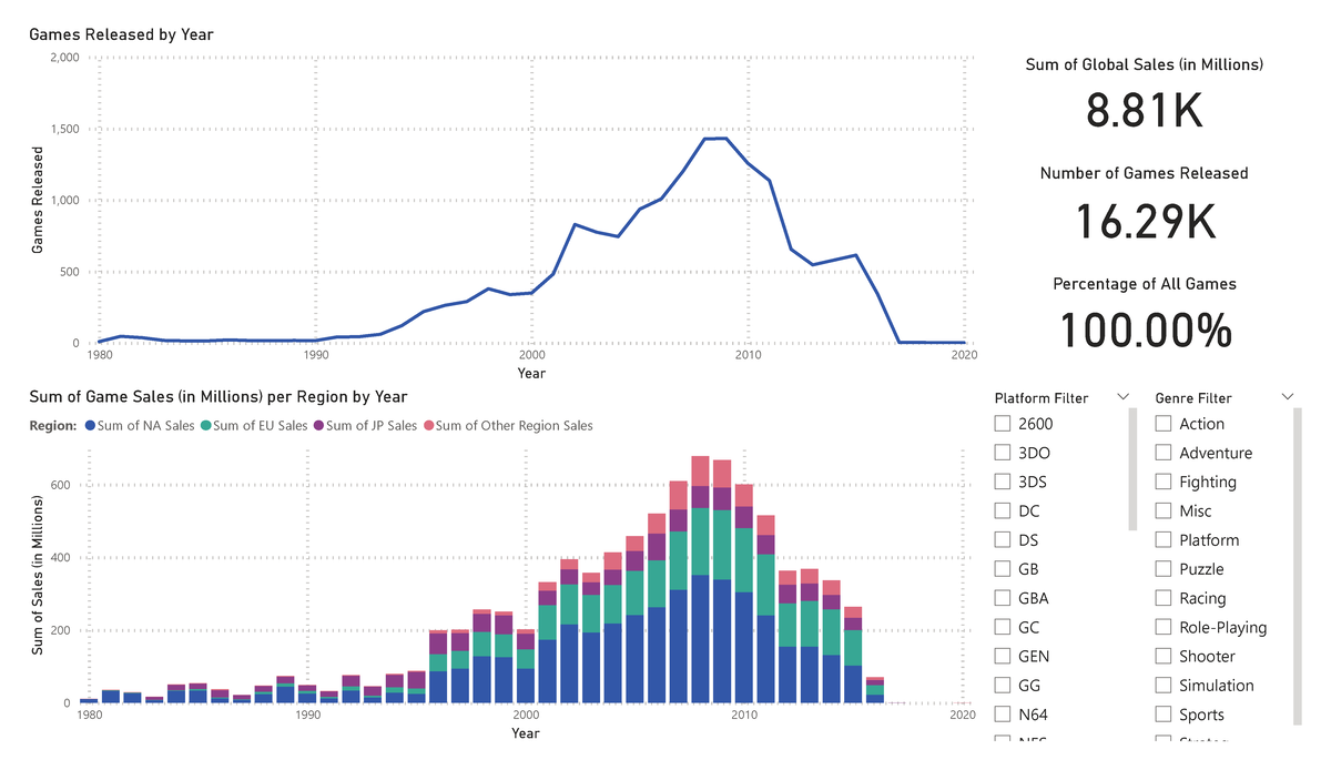 Video Game Sales Data - Analysis - Business Analysis - HUST - Studocu