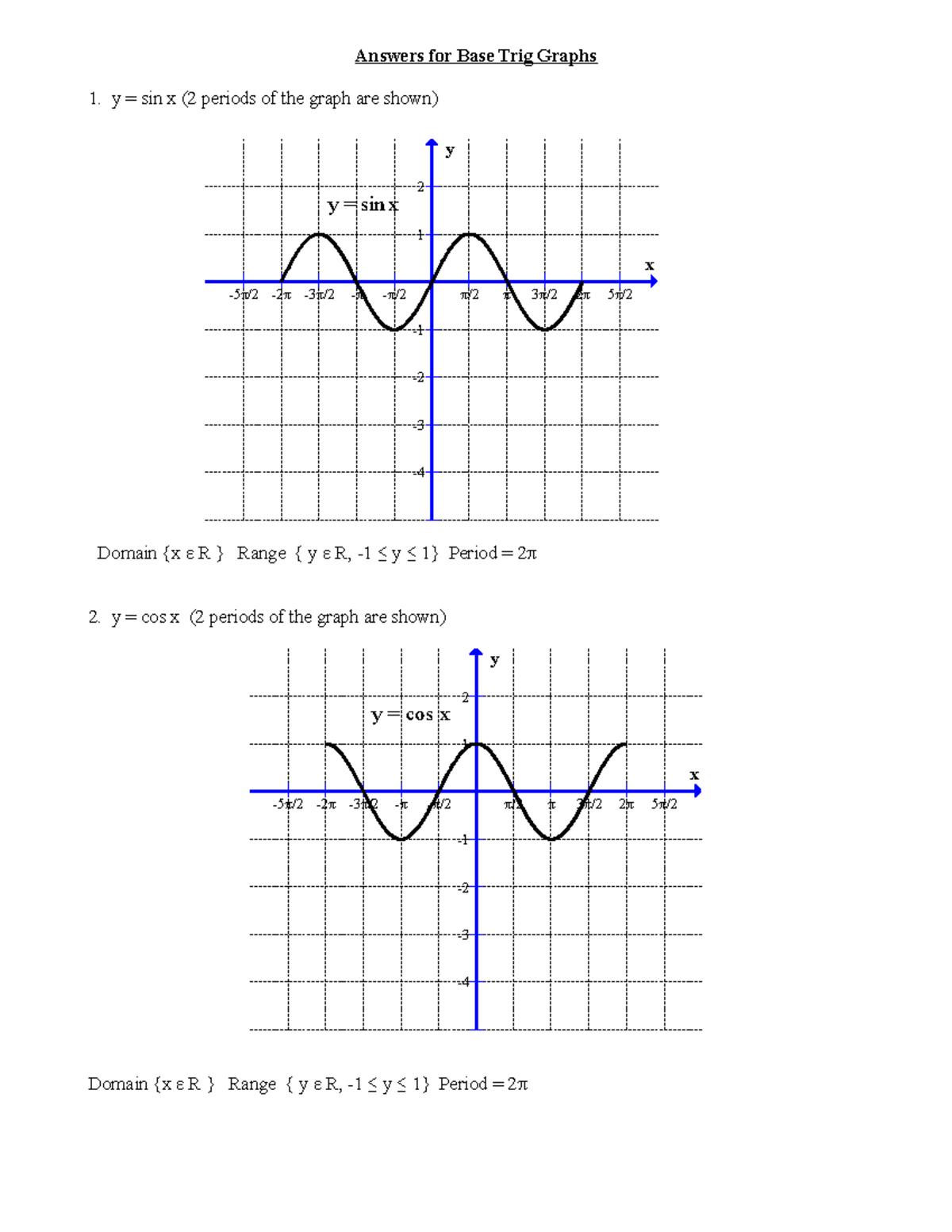 Answers for Base Trig Functions - 1. y = sin x (2 periods of the graph ...