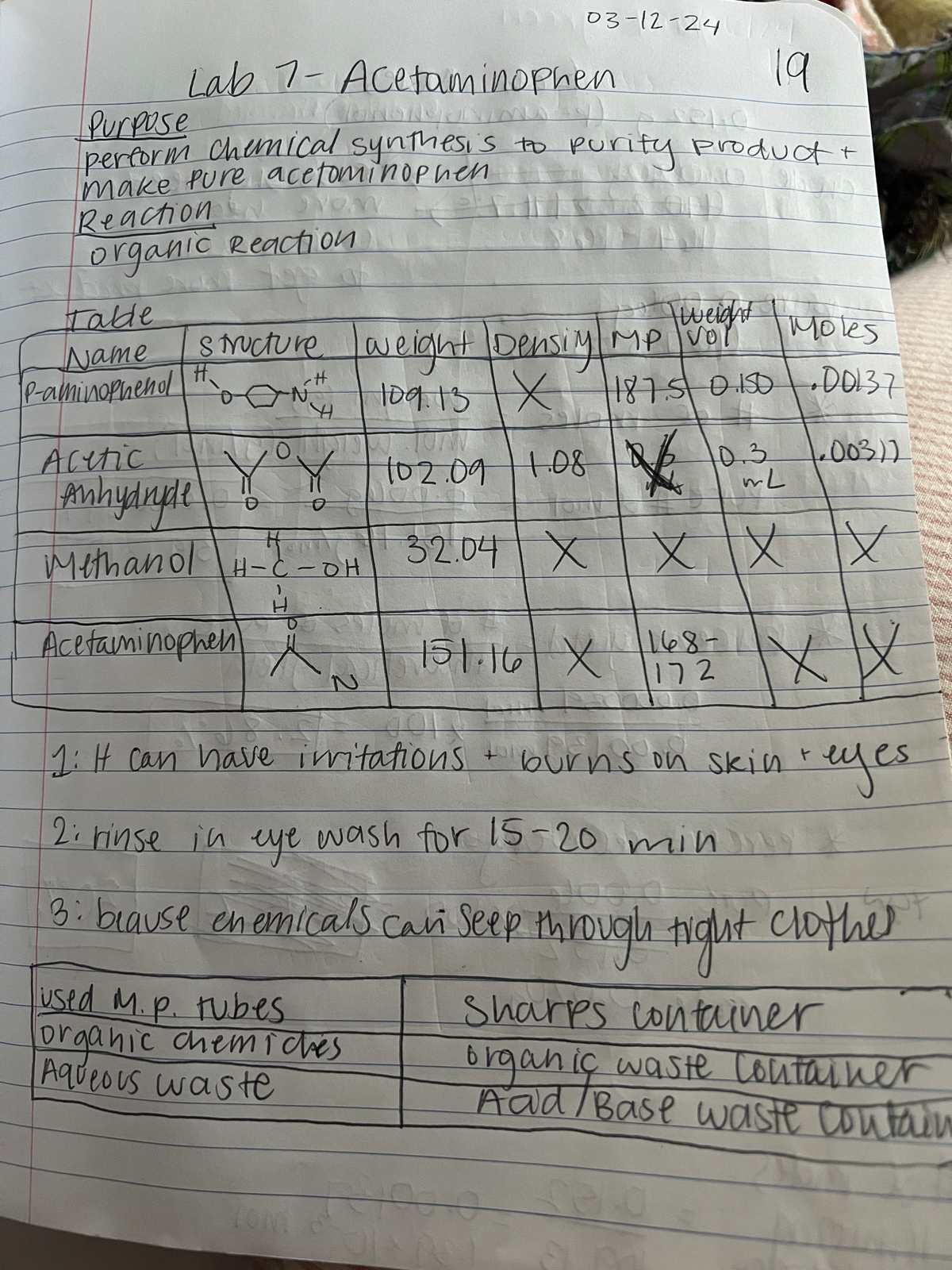 Acetaminophen PreLab Notebook - CHM 237 - Studocu