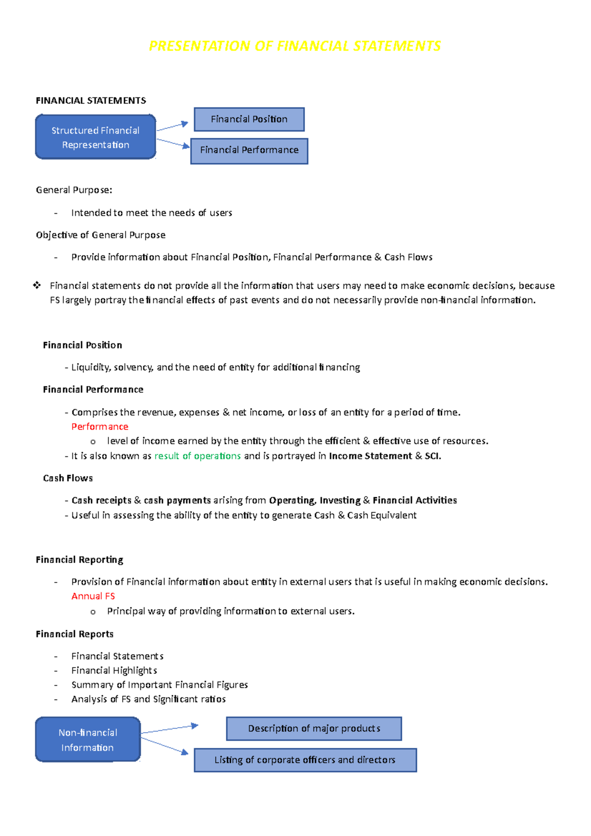 presentation of financial statements questions and answers