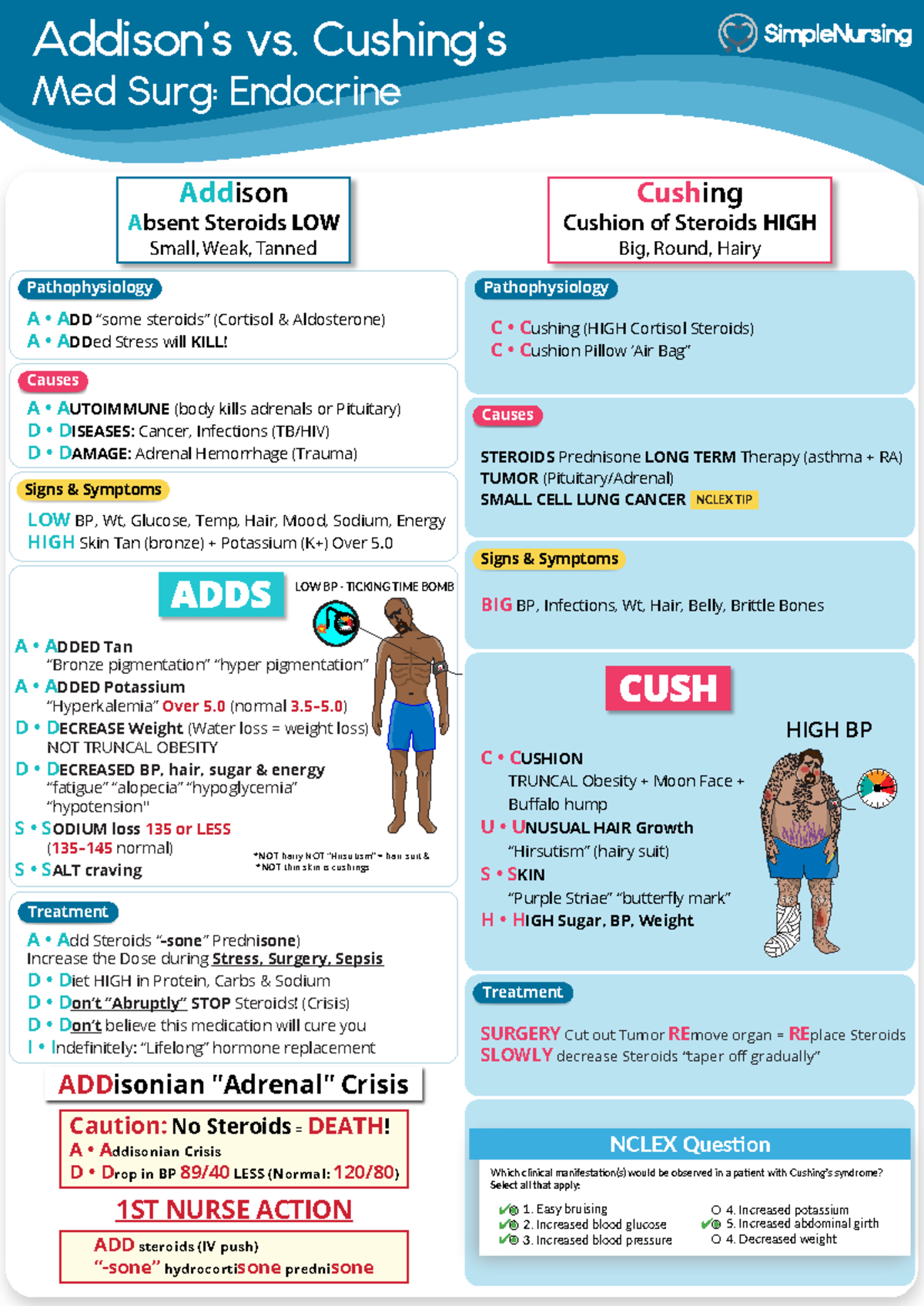 Addison's vs. Cushings - Addison's vs. Cushing’s Med Surg: Endocrine ...