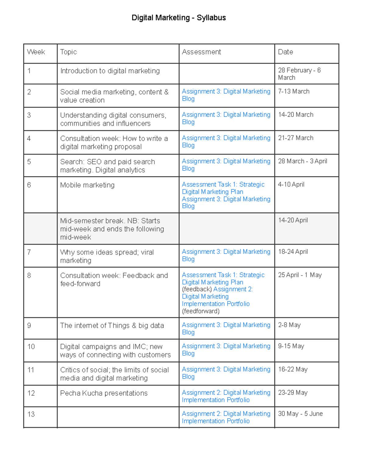 Digital Marketing - Syllabus - Digital analytics Assignment 3: Digital ...