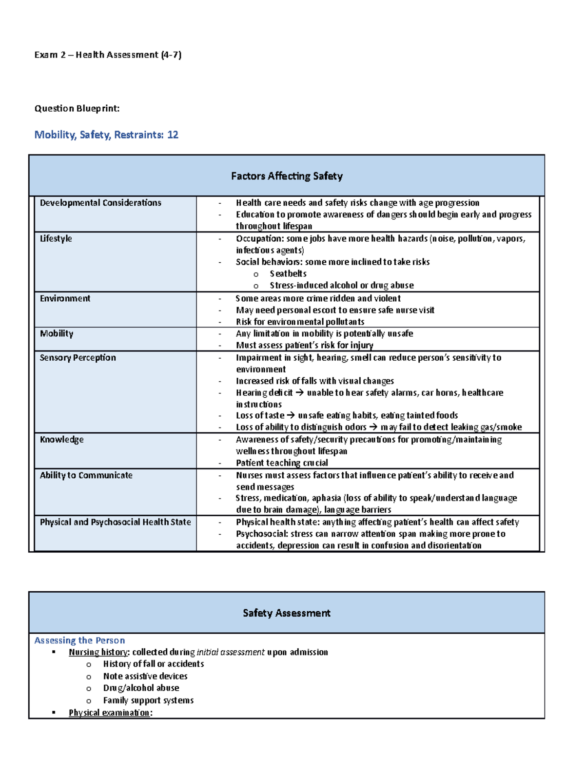 Mobility, Safety, Restraints, Hygiene, Injections, And Medications 