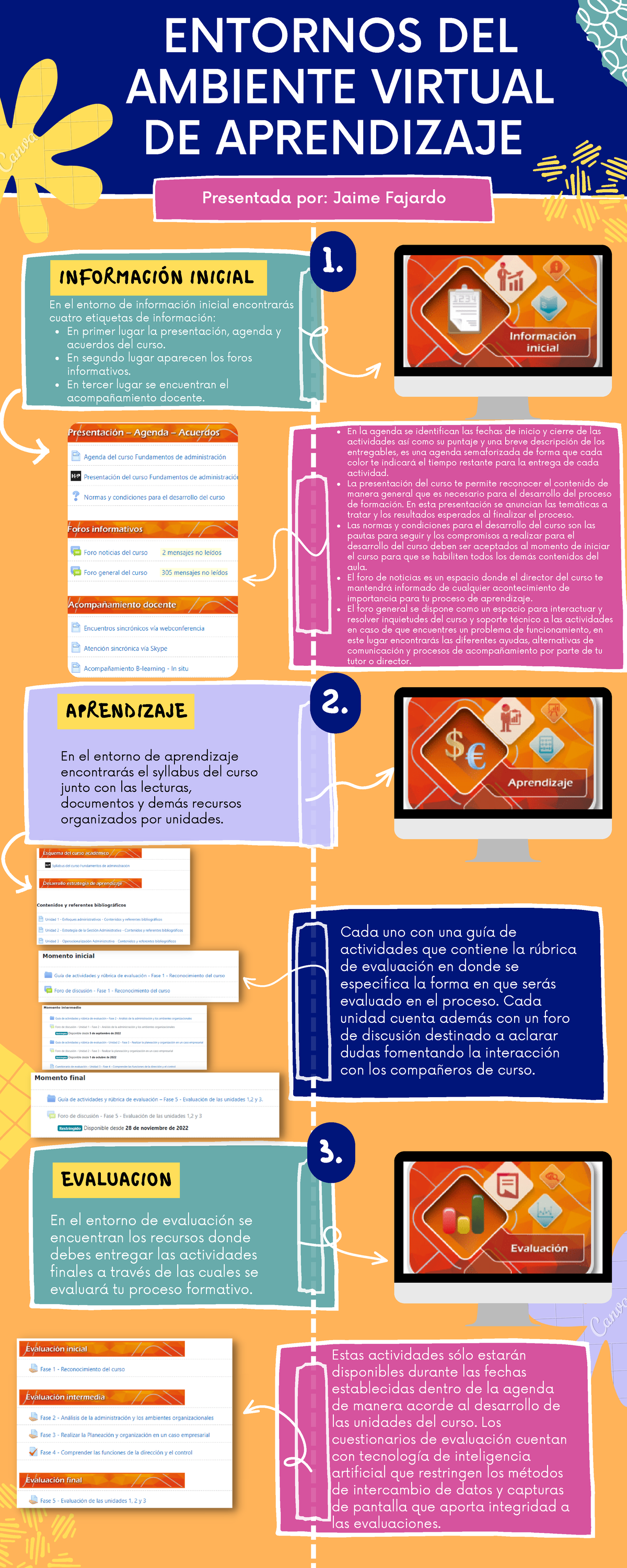 Infografia Infografía Del Entorno Principal Del Campus Virtual Presentada Por Jaime Fajardo 8727