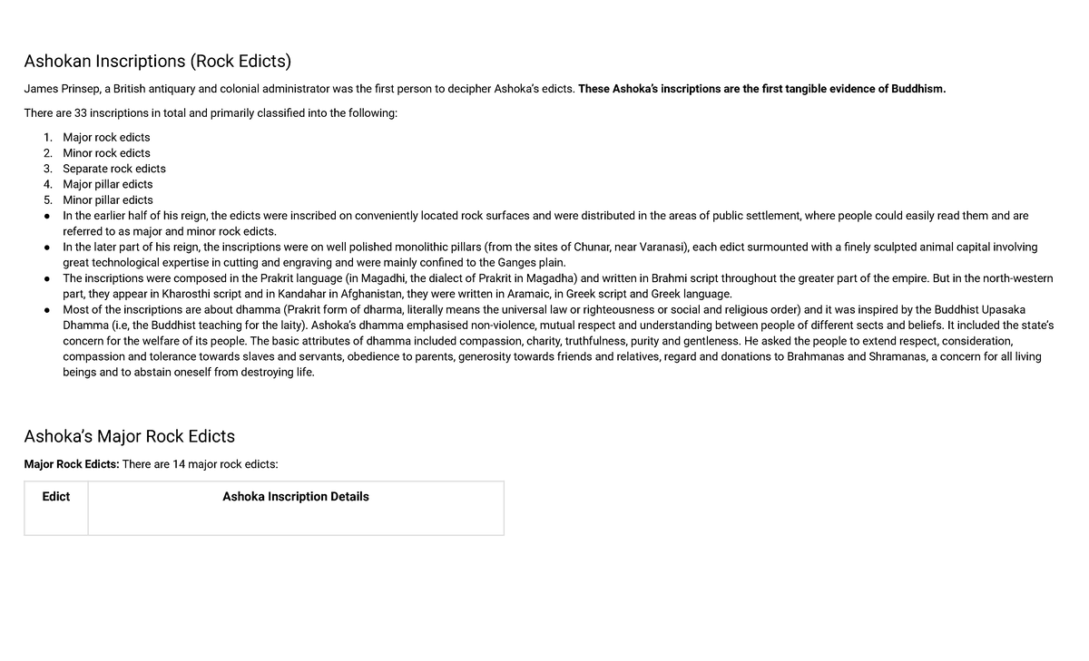 Ashokan Inscriptions (Rock Edicts) - These Ashoka’s inscriptions are ...