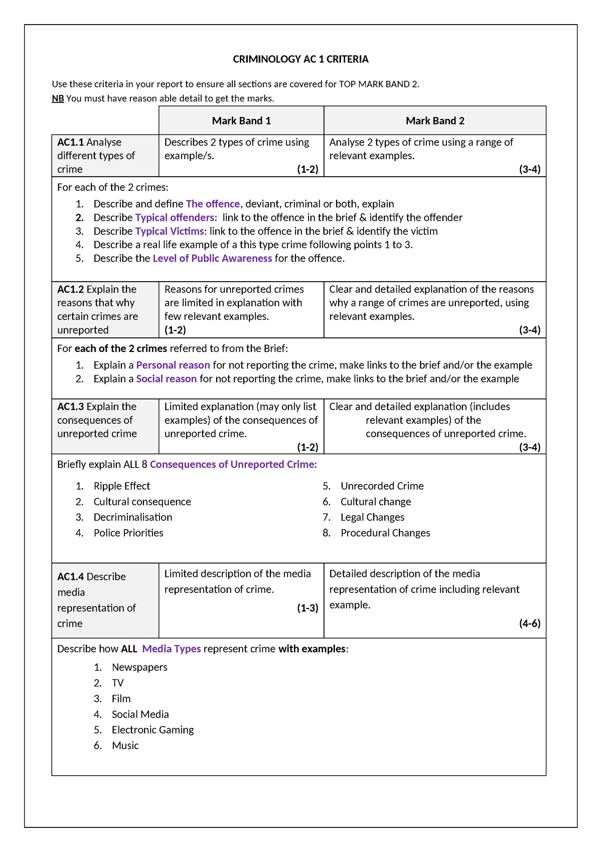 AC1 Criteria - fsafasf - CRIMINOLOGY AC 1 CRITERIA Use these criteria ...