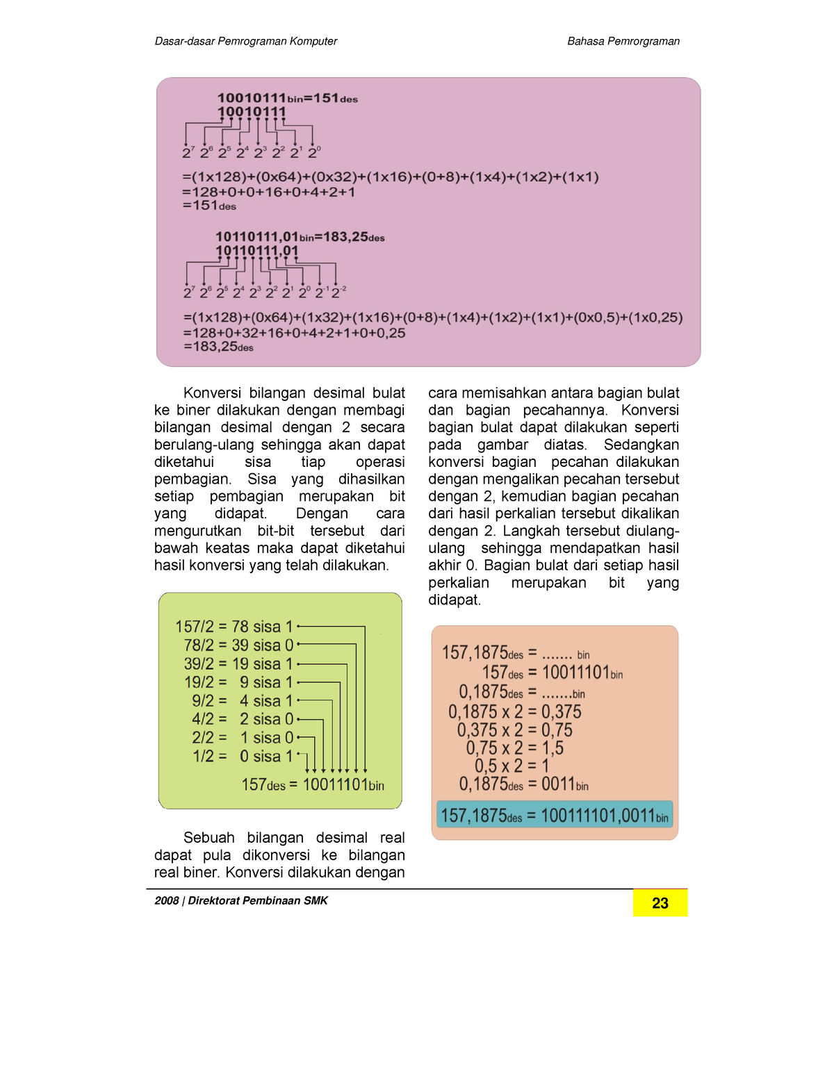 Buku Bahasa Pemrograman Lengkap-11 - Dasar-dasar Pemrograman Komputer ...