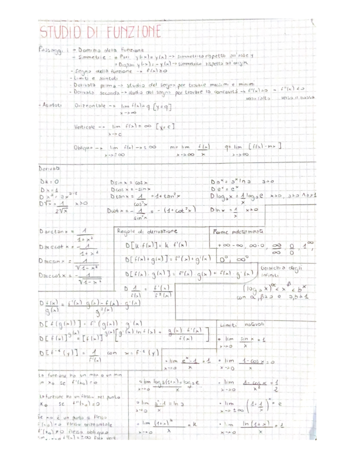 Studio DI Funzione - Matematica - Studocu