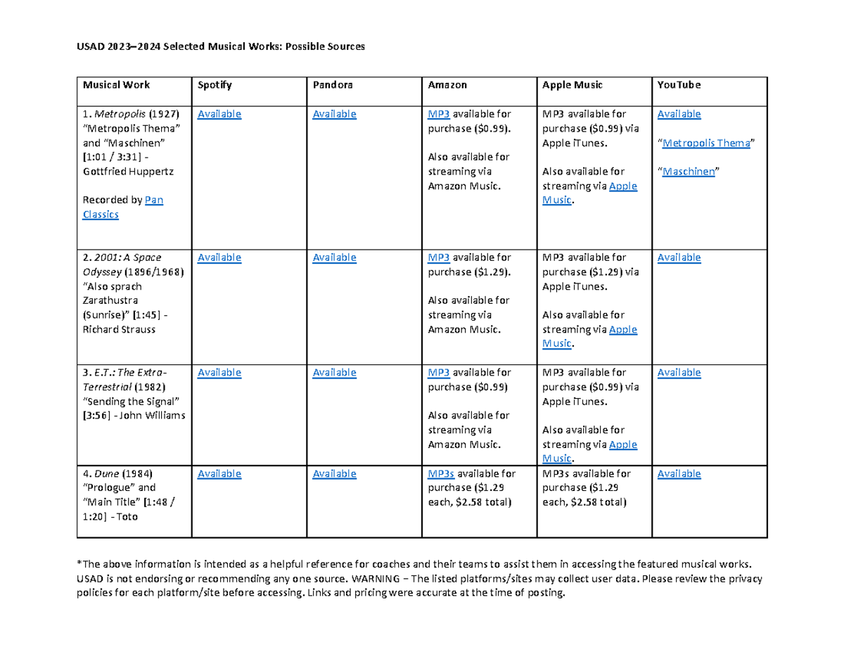 Aca Deca Musical Selections - *The above information is intended as a ...