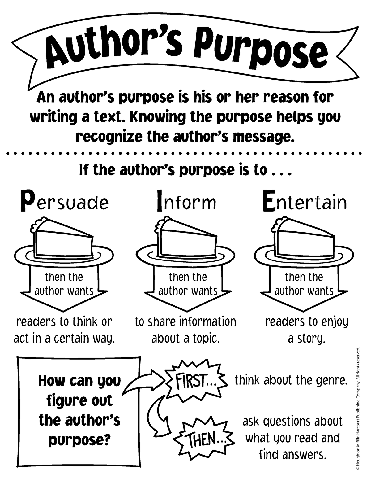 Author's Purpose - Mrs. GleasonSixth Grade English Language