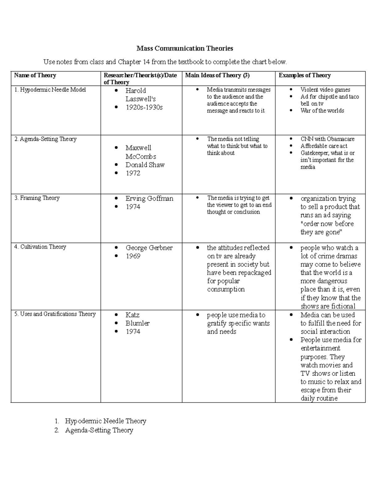 Mass Communication Theories Chart - Mass Communication Theories Use ...