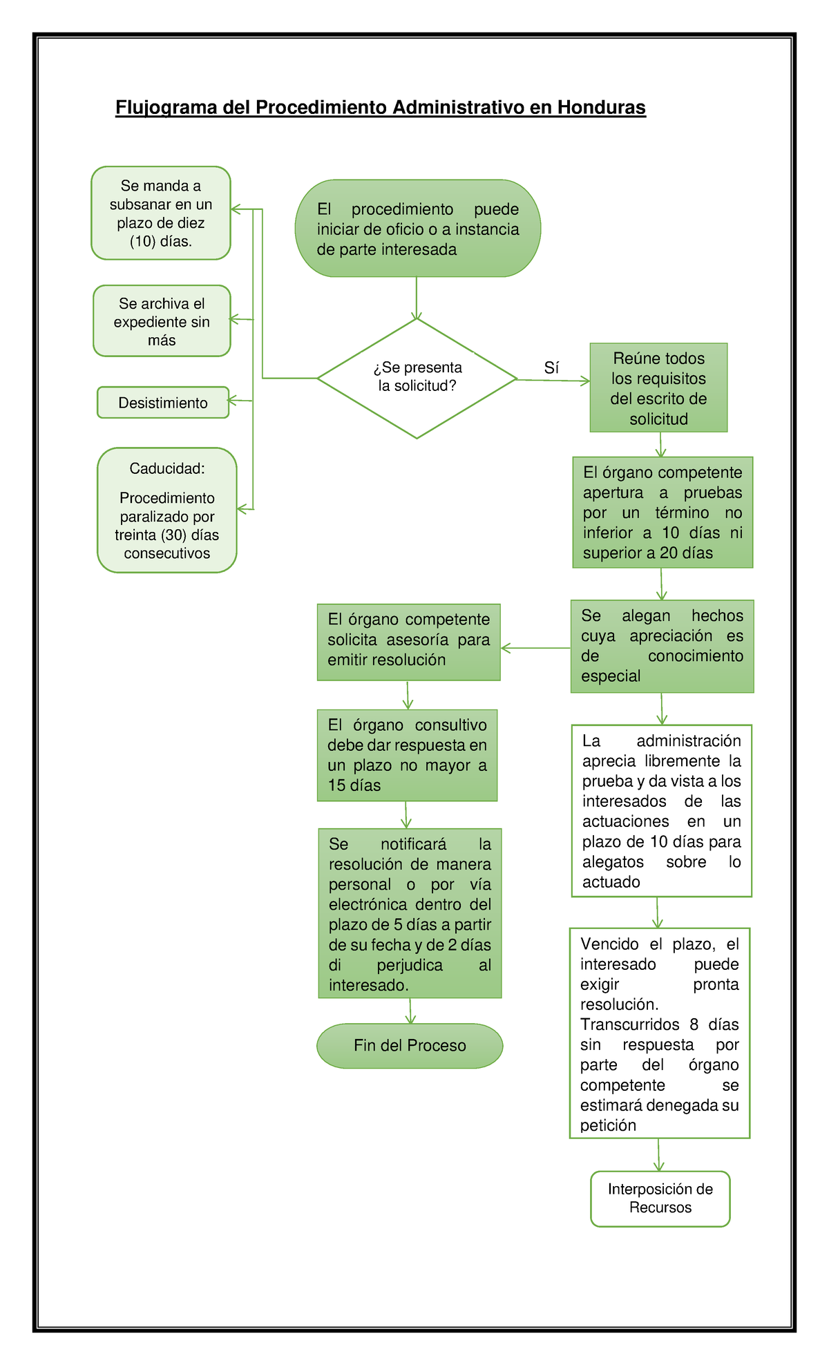 Diagrama De Flujo Procedimiento Administrativo Flujograma Del Procedimiento Administrativo