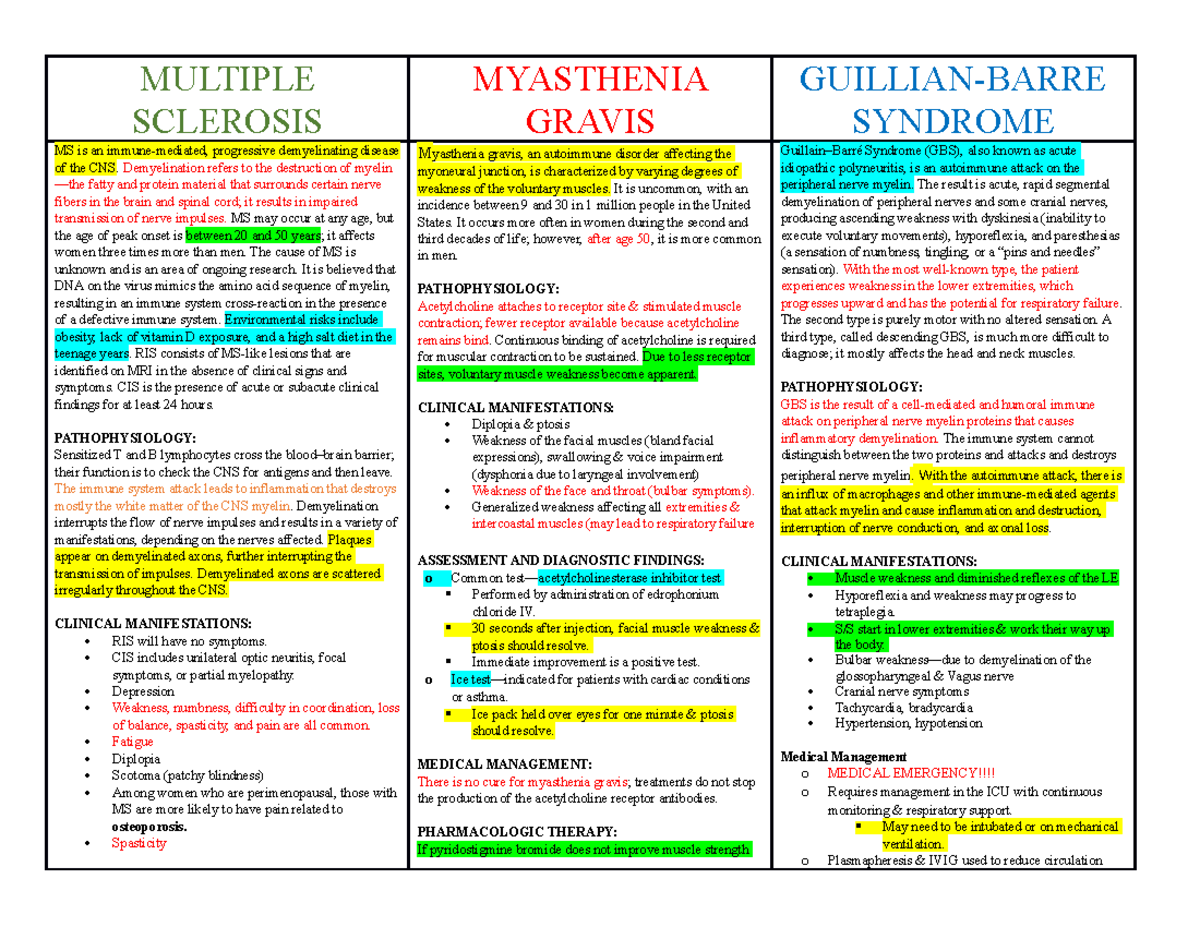 MS MG GBS Table Jgj MULTIPLE SCLEROSIS MYASTHENIA GRAVIS GUILLIAN 
