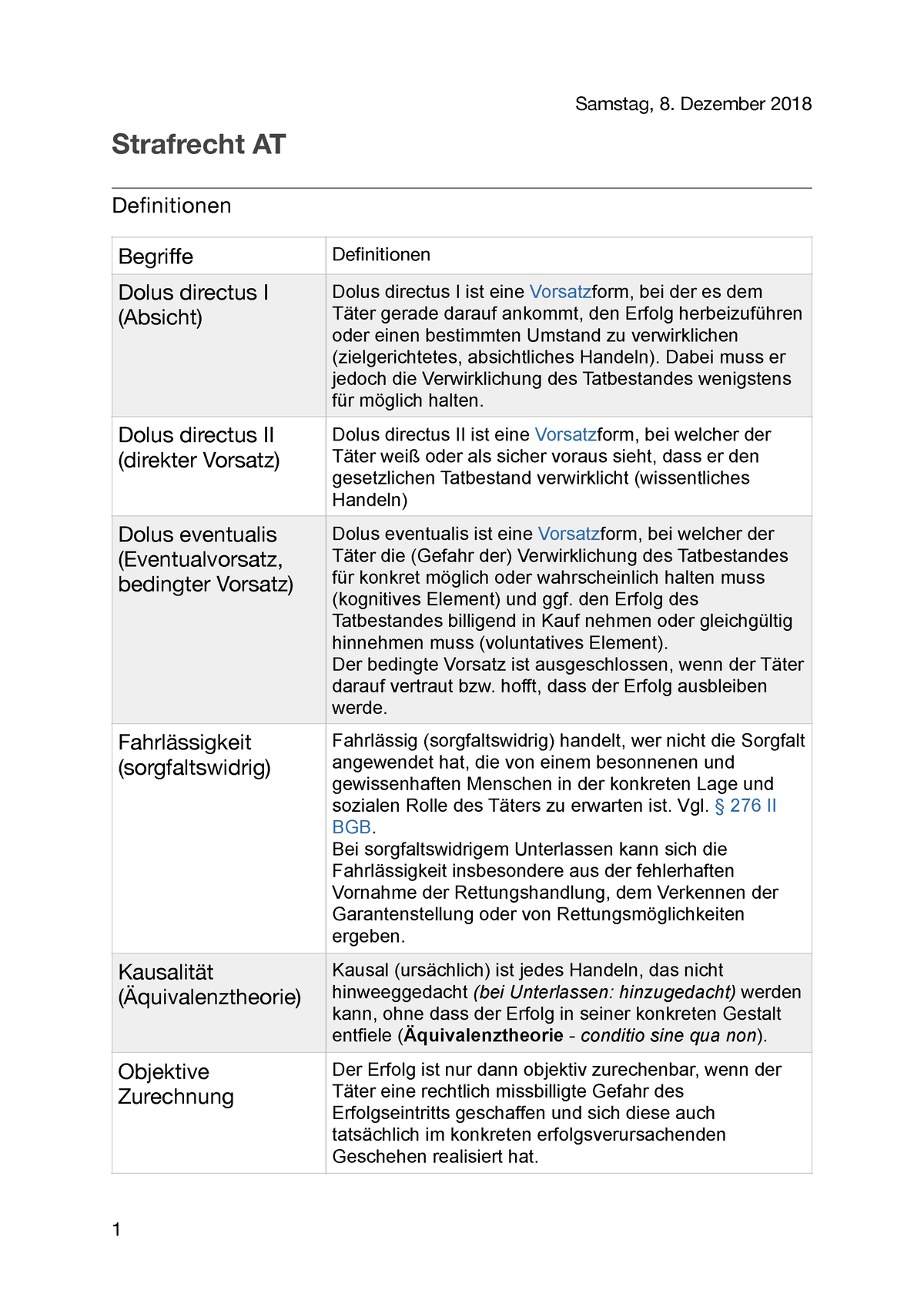 strafrecht-definitionen-samstag-8-dezember-2018-strafrecht-at