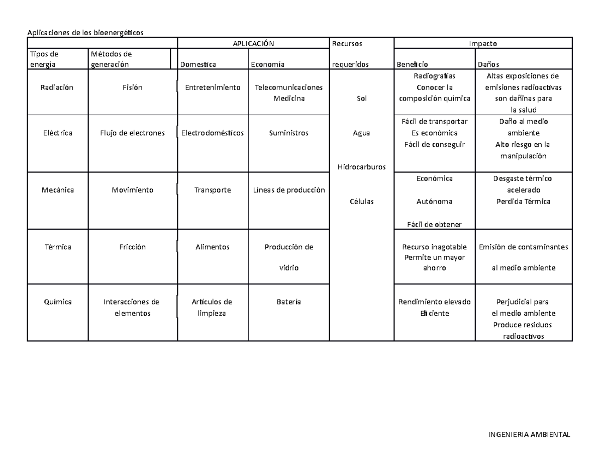 AplicaciÓn bioenergeticos - Aplicaciones de los Tipos de de Flujo de ...