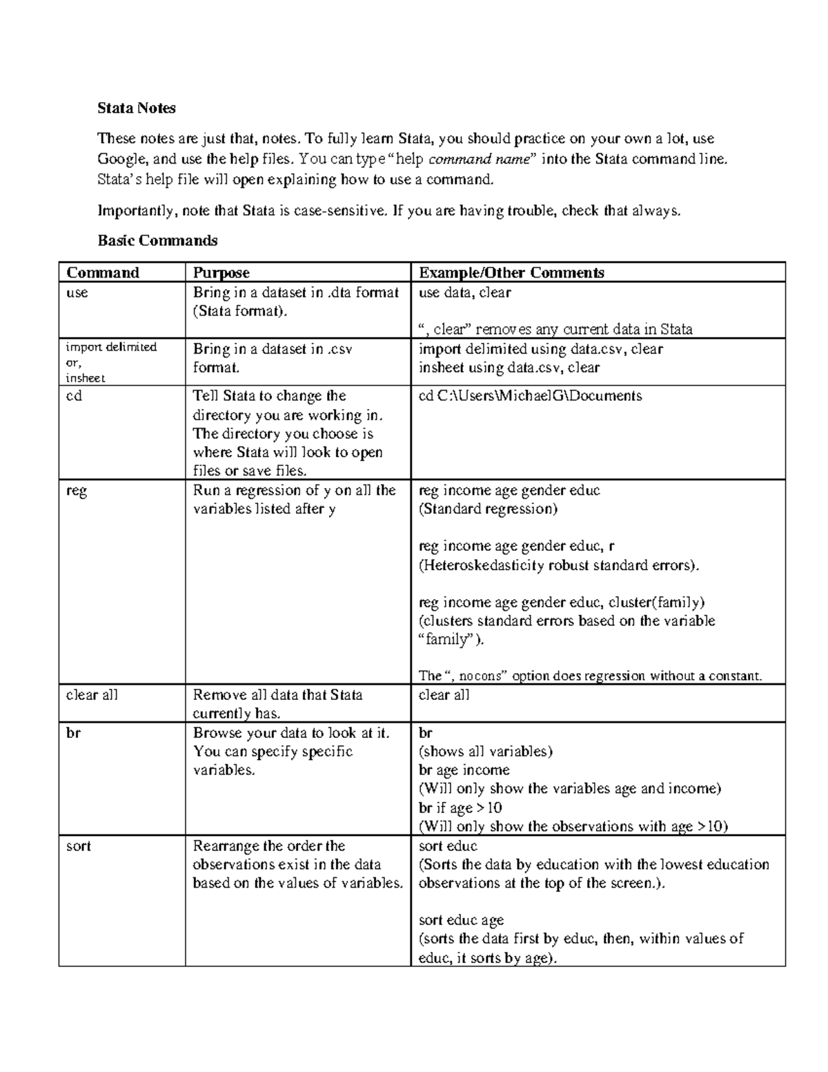 Stata Notes - Stata Notes These notes are just that, notes. To fully ...