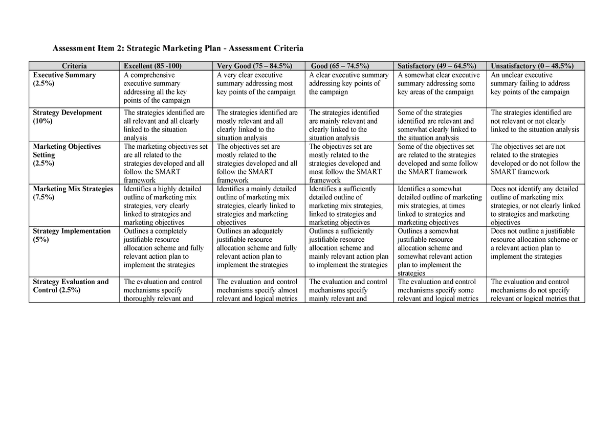 marketing plan presentation rubric