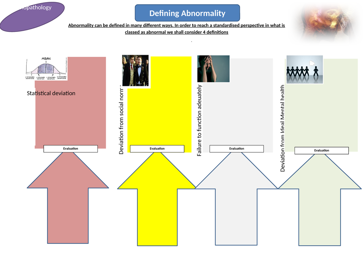 Abnormailty definition worksheets - Abnormality can be defined in many ...