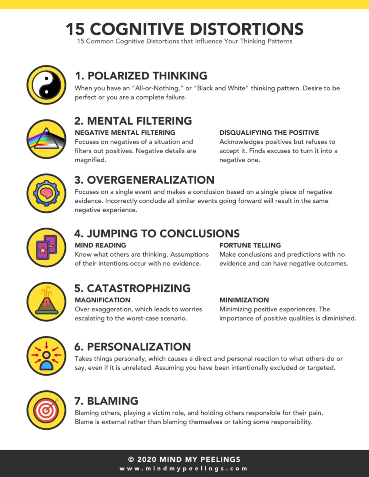 Cognitive Distortions List Infographic Scheme Of Study BS 4 years