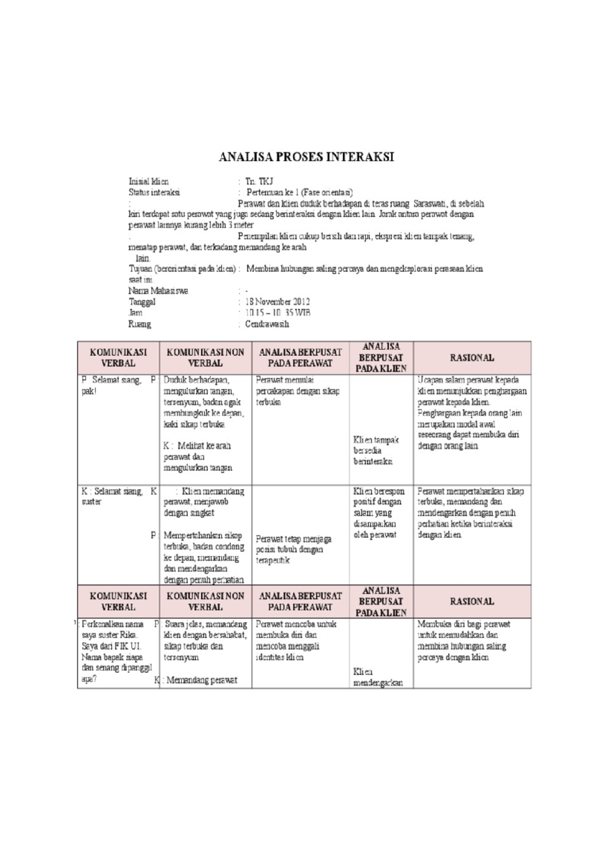 Contoh API - E.g corporate physic - Studocu