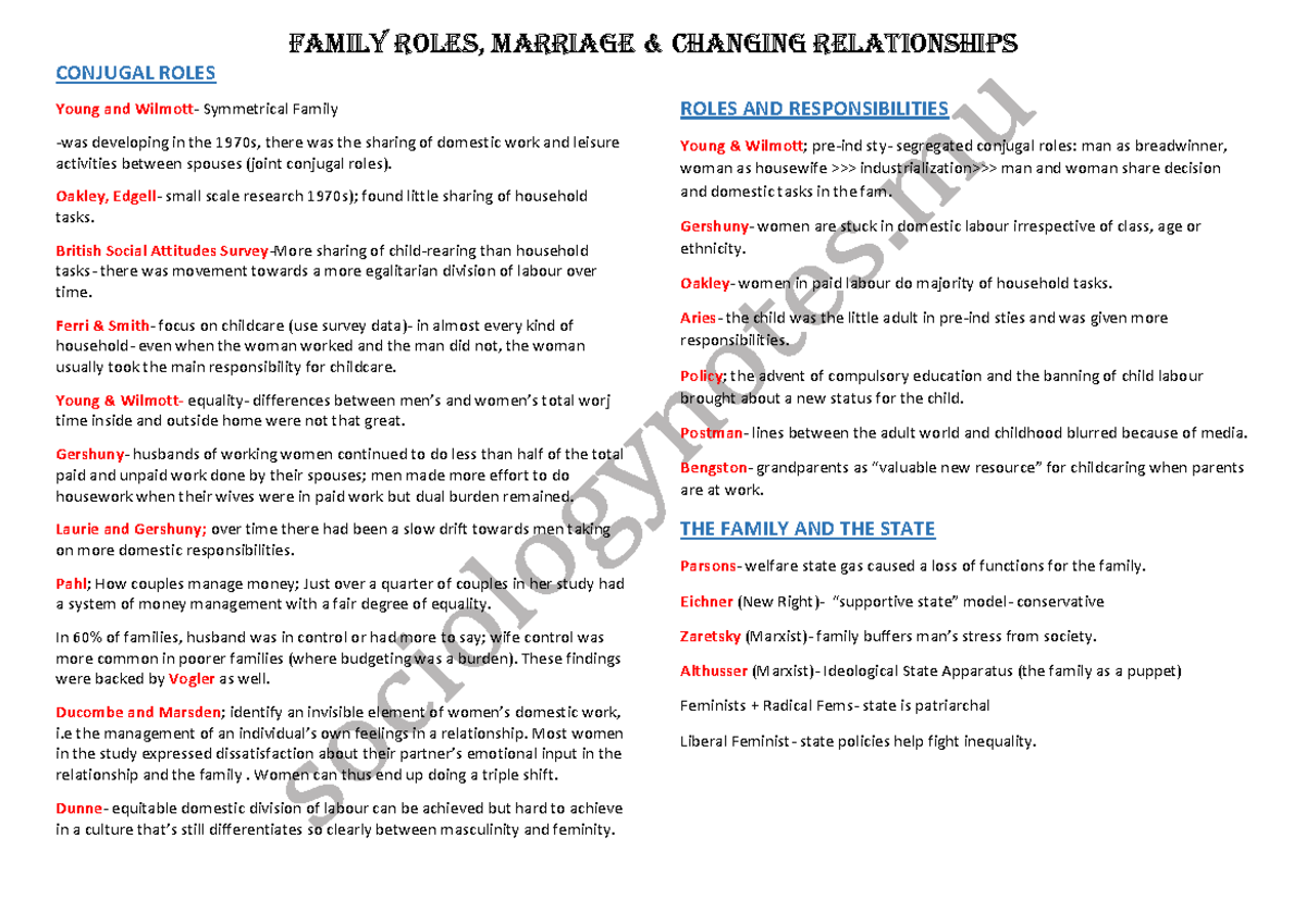 Conjugal roles notes - Family Roles, Marriage & Changing Relationships ...