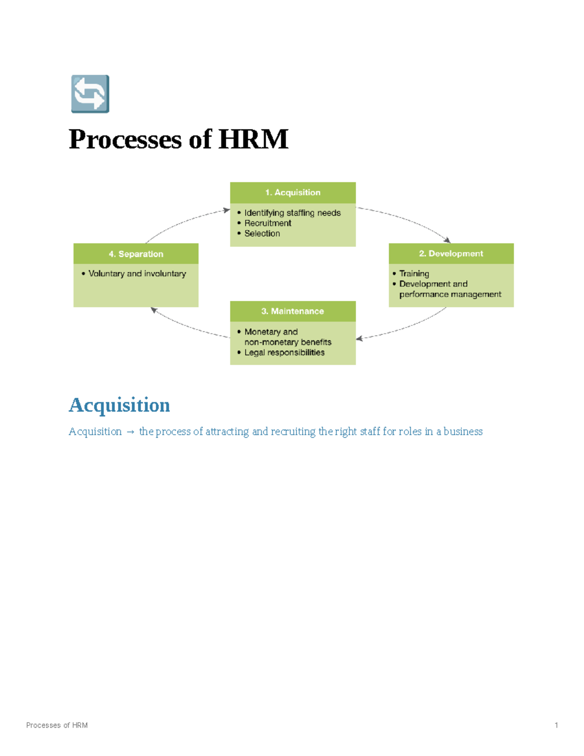 Processes of HRM - Full textbook summaries - 🔄 Processes of HRM ...