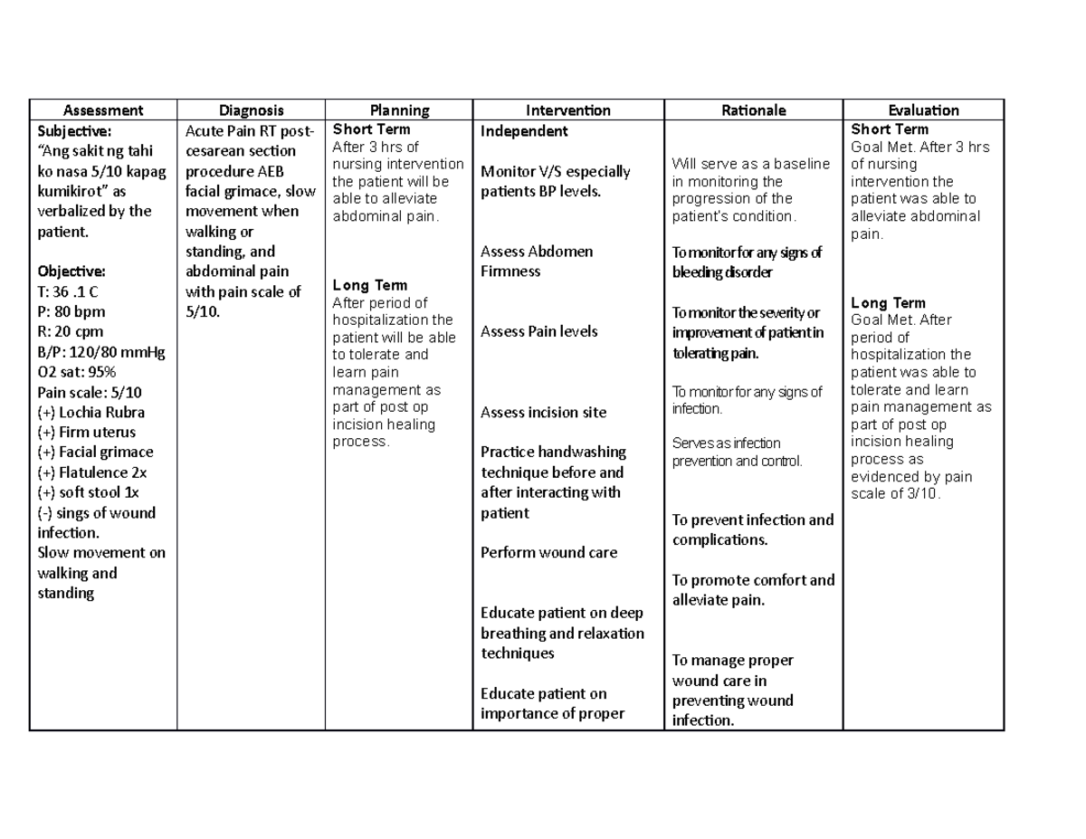 ncp-pre-eclampsia-ncp-pre-eclampsia-assessment-diagnosis-planning