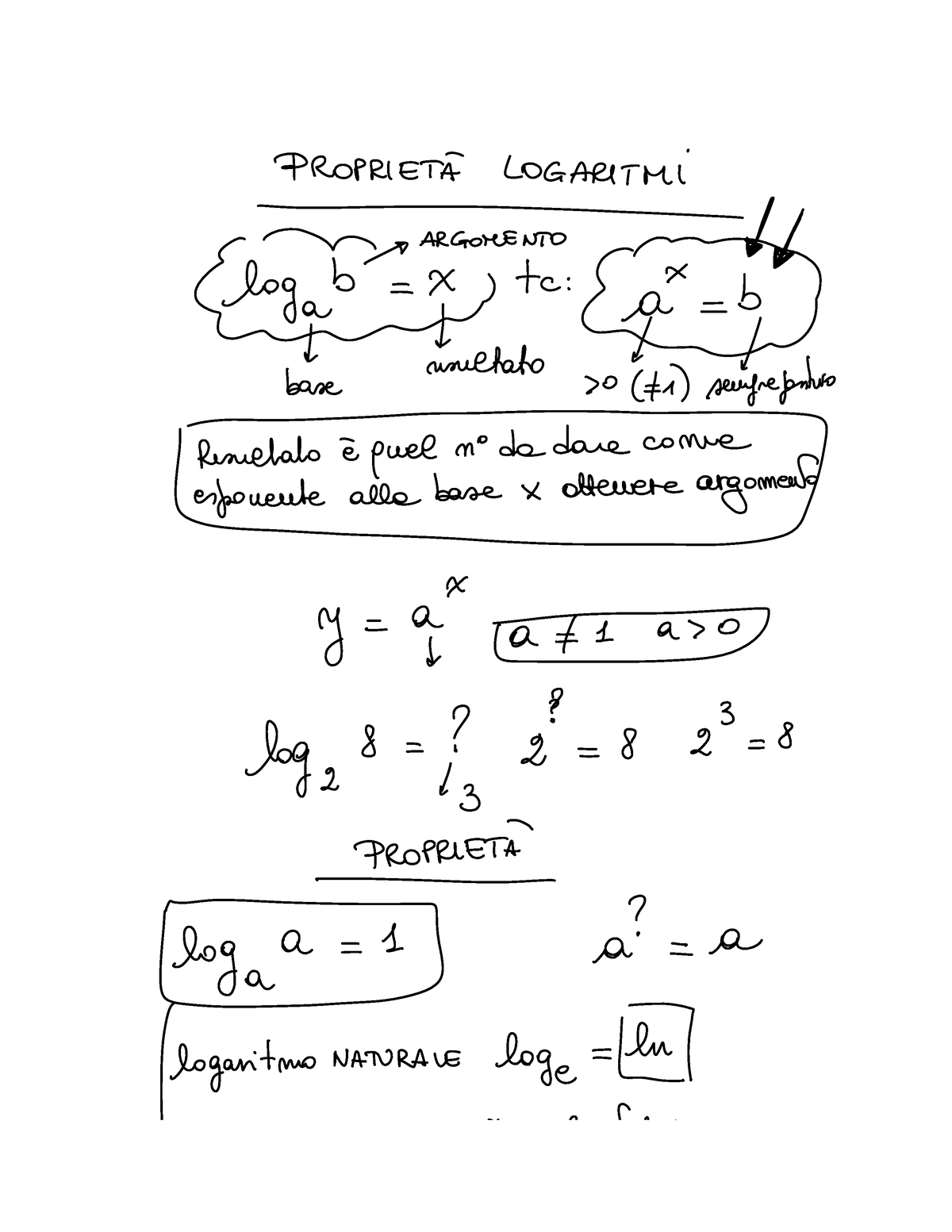 logaritmi wikipedia