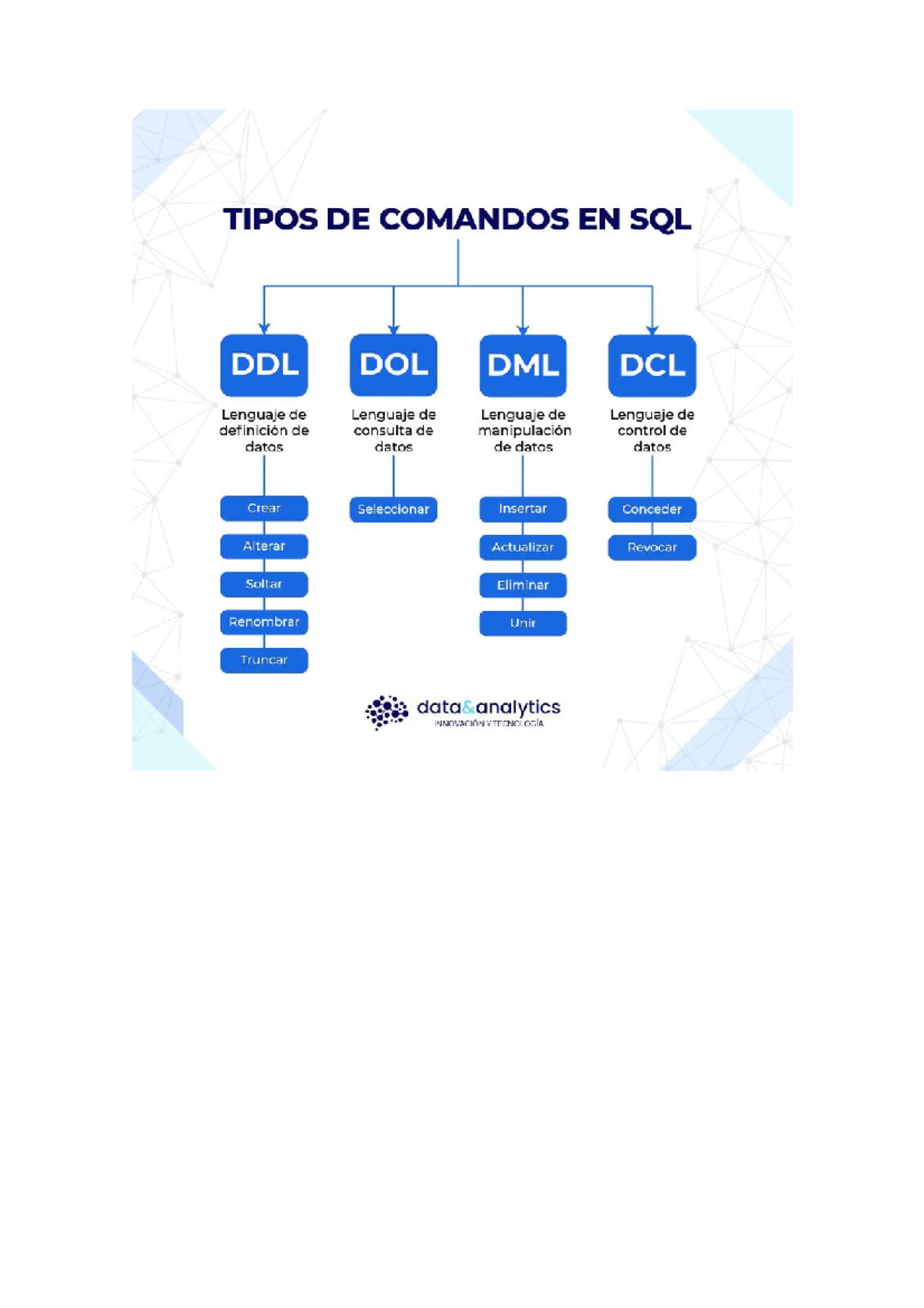 Aprendiendo SQL - TEORIA - ingenieria de sistemas - Studocu