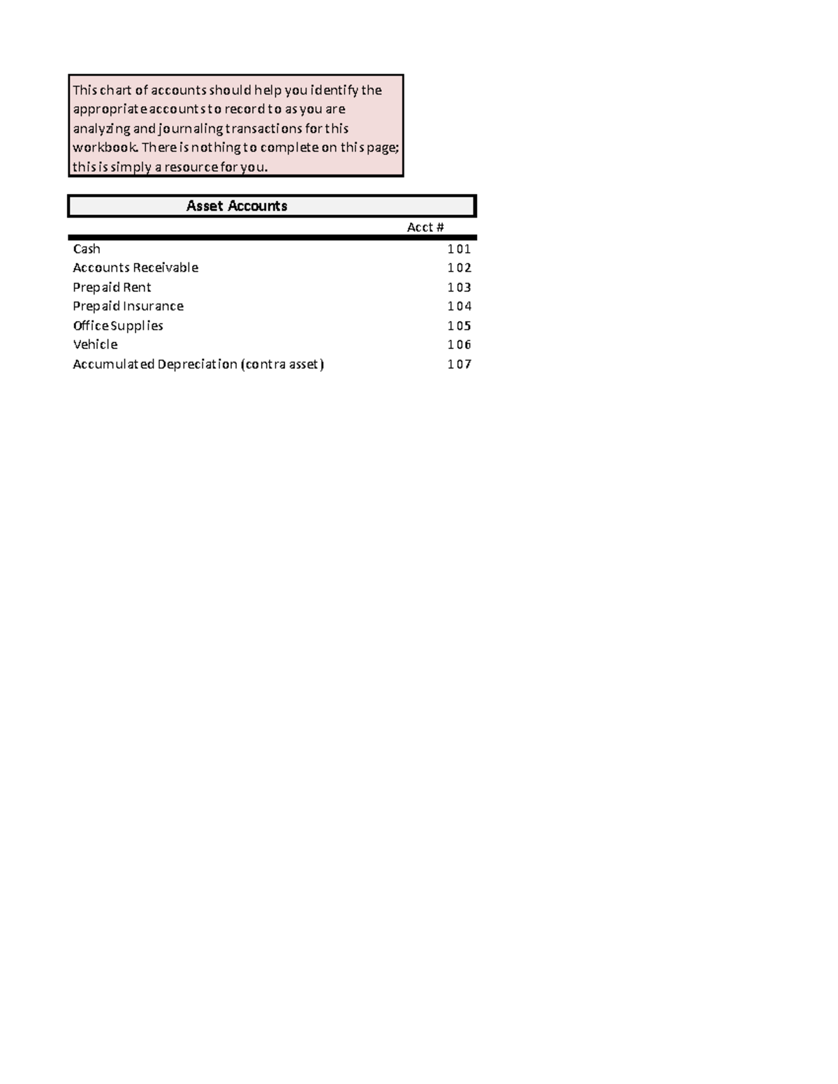 Milestone Accounting 201 - This chart of accounts should help you ...