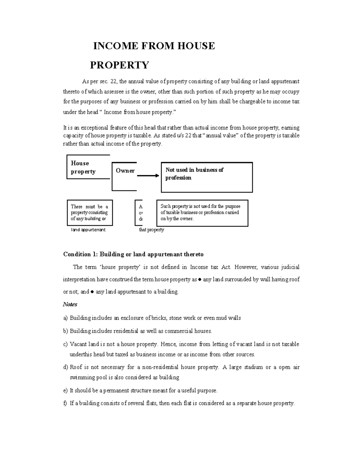 income from house property assignment