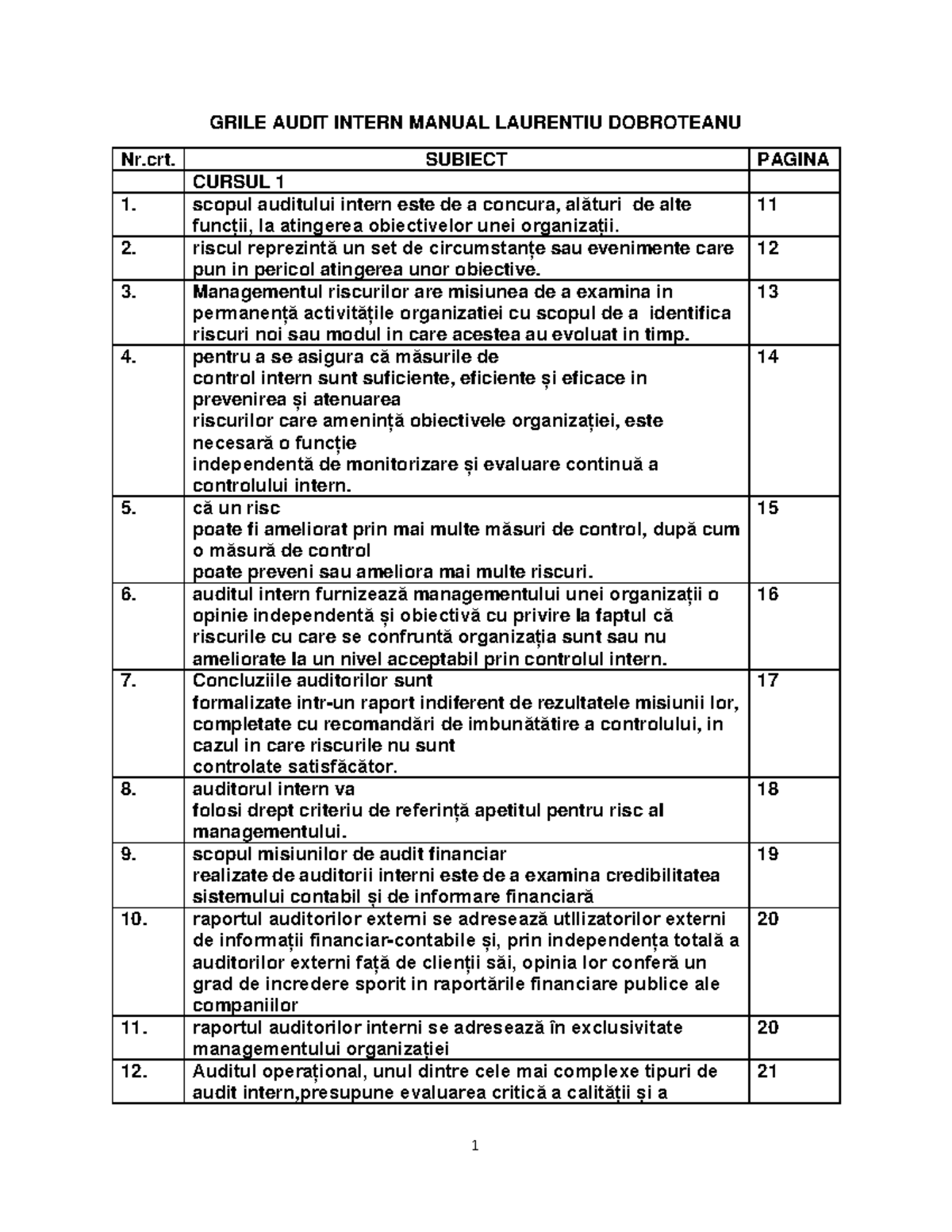 Exemple DE Grile DIN Suport CURS grile-audit-intern-2022docx - GRILE ...