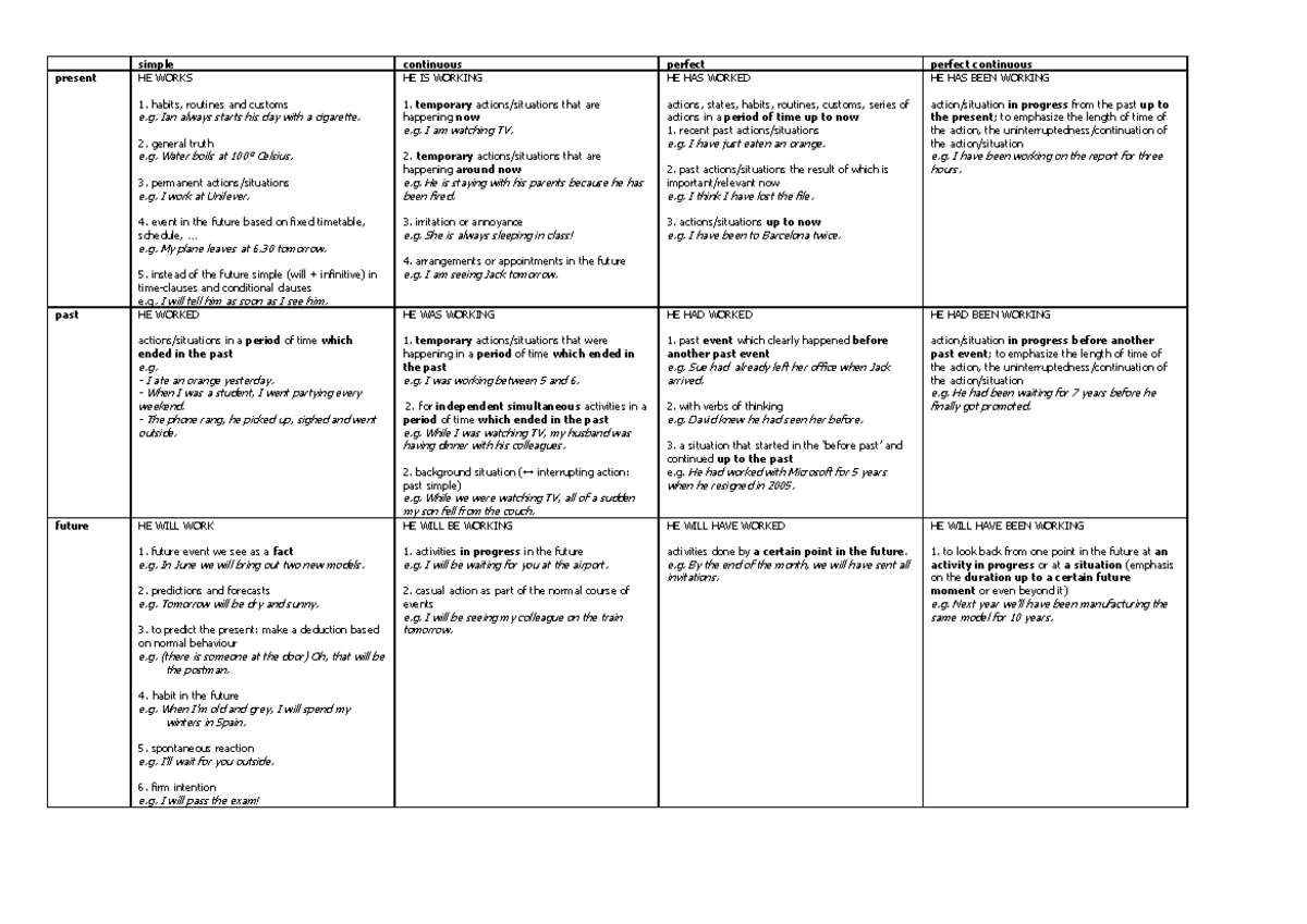 overview-tenses-simple-continuous-perfect-perfect-continuous-present