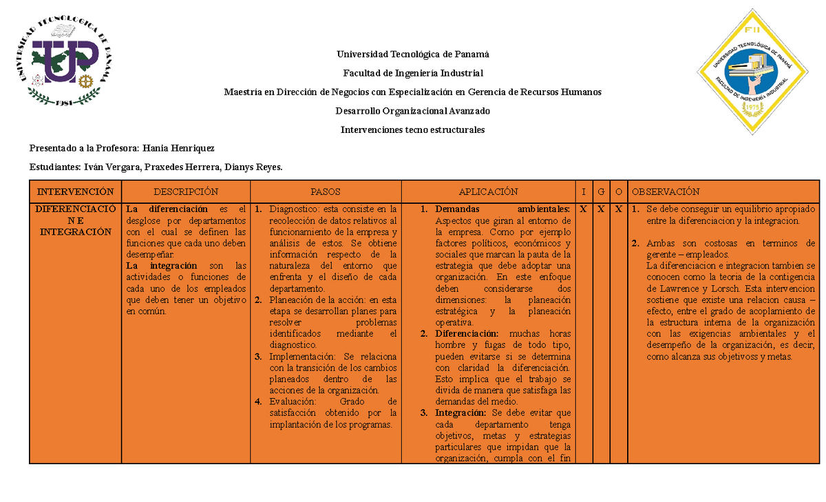Intervenciones Tecnoestru - Universidad Tecnológica de Panamá Facultad de  Ingeniería Industrial - Studocu